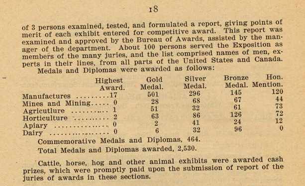 Medals issued at the  Trans-Mississippi and International Exposition